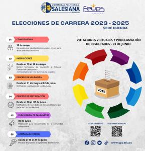 Afiche promocional de la Convocatoria a elecciones FEUPS - sede Cuenca
